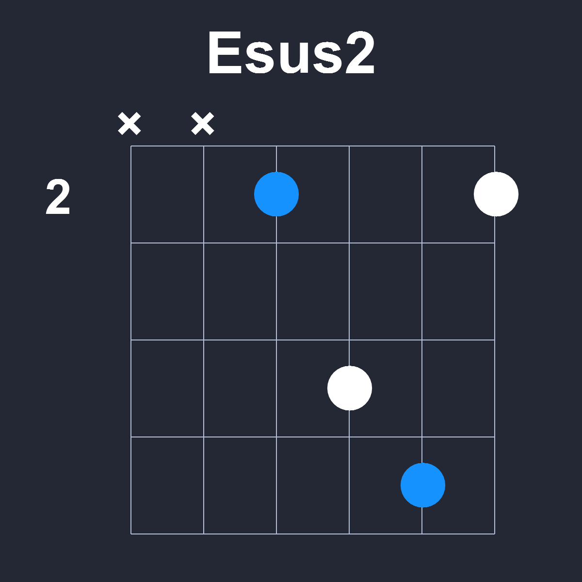 Esus2 Guitar Chord Diagram