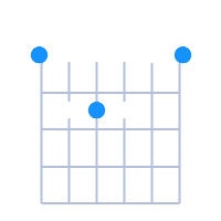 Esus4 guitar chord diagram