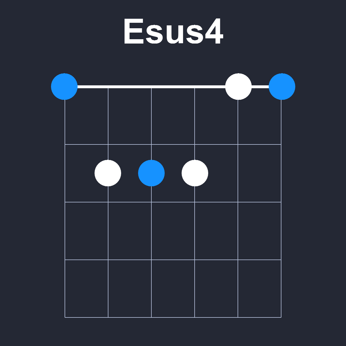 Esus4 Guitar Chord Diagram