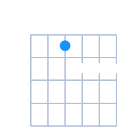 EØ guitar chord diagram