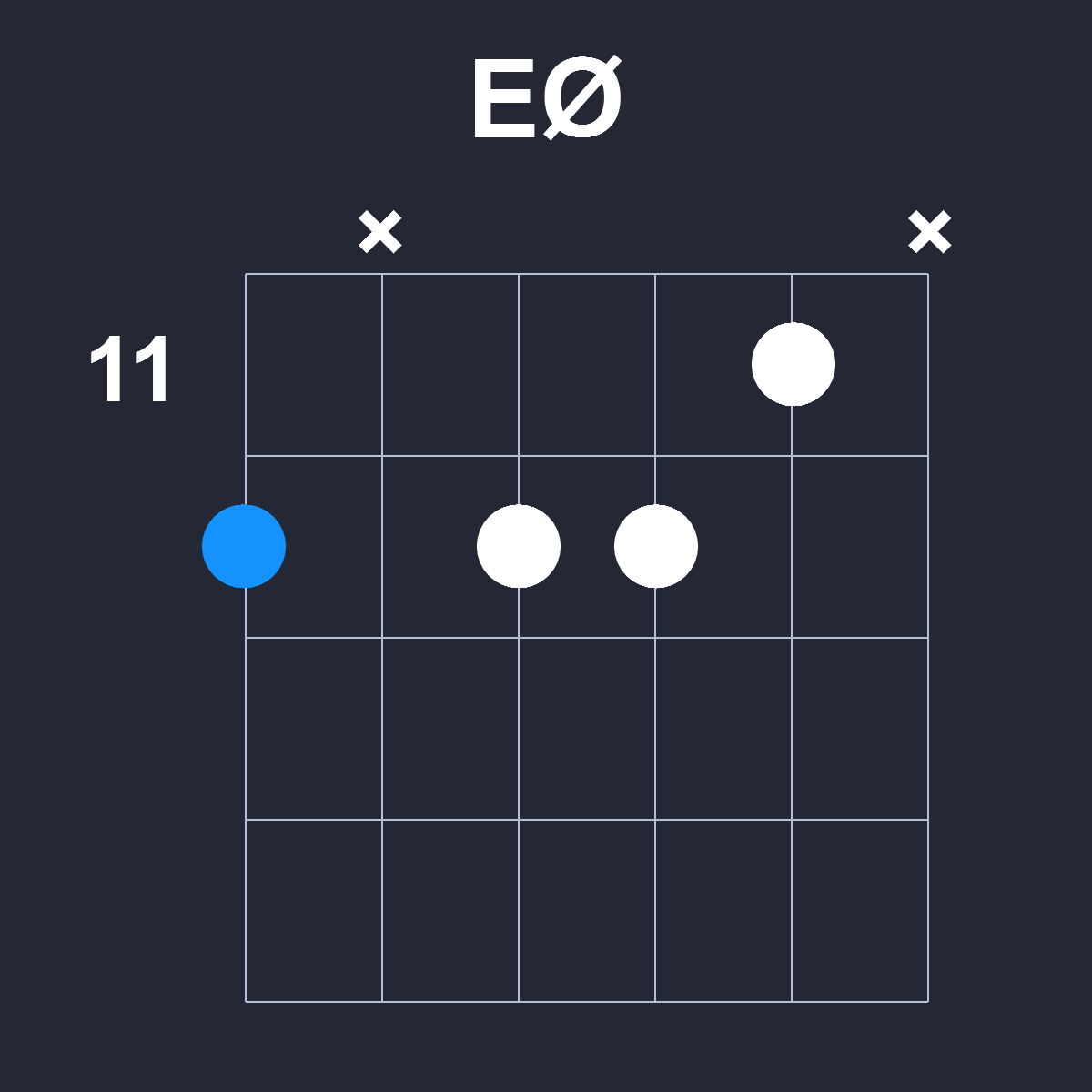 EØ Guitar Chord Diagram