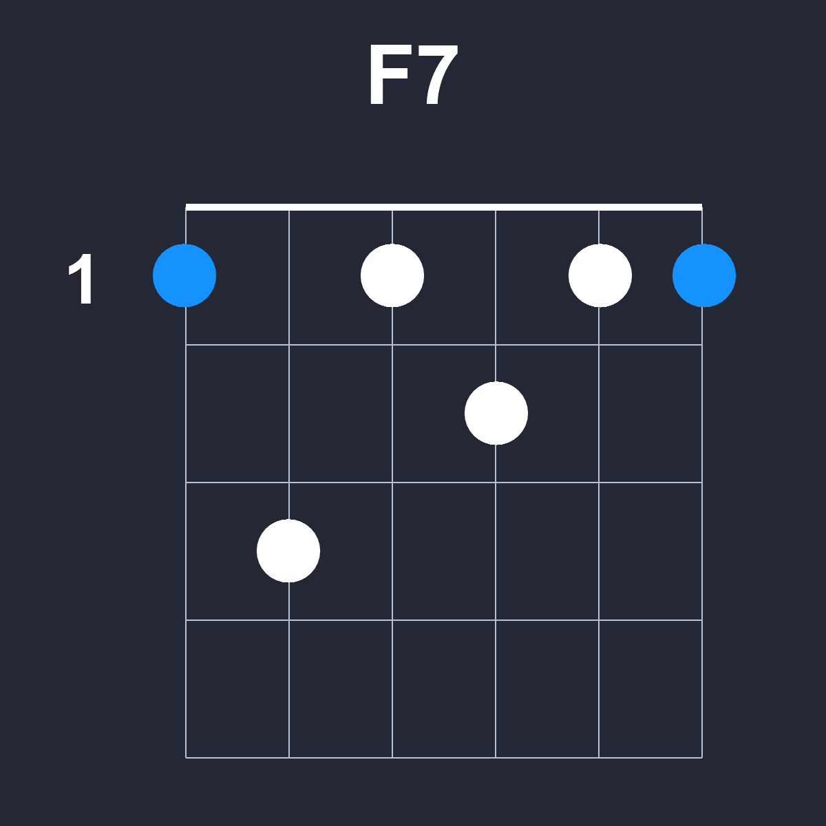 F7 Guitar Chord Diagram