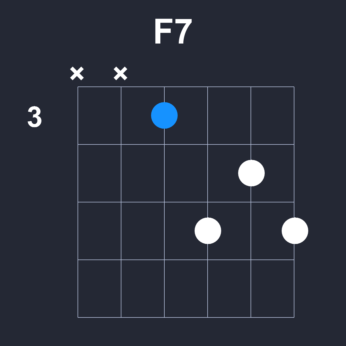 F7 Guitar Chord Diagram