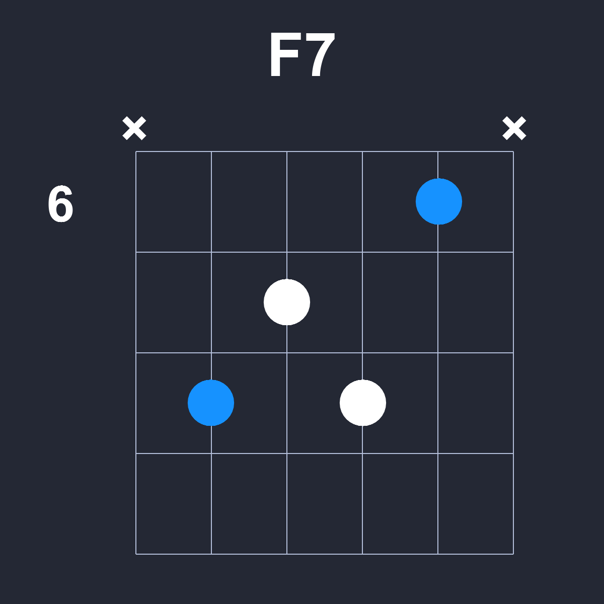 F7 Guitar Chord Diagram