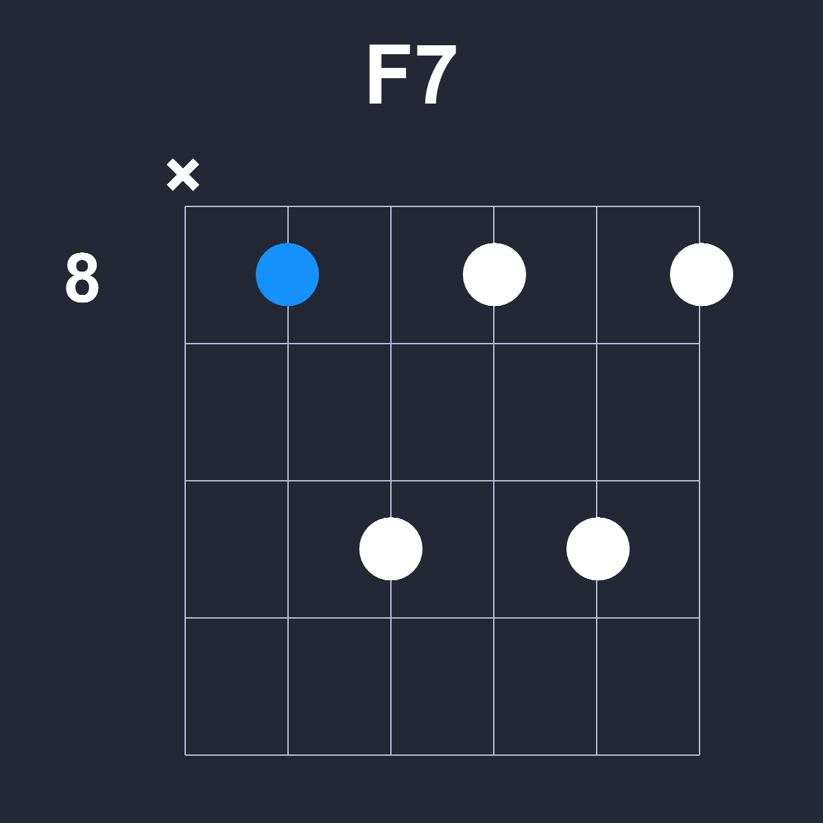 F7 Guitar Chord Diagram