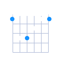 FMaj guitar chord diagram