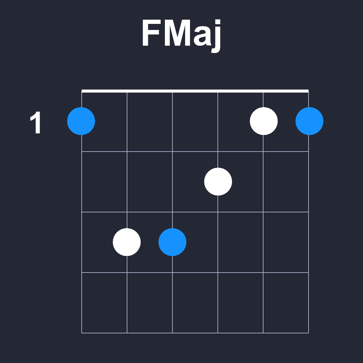 FMaj Guitar Chord Diagram