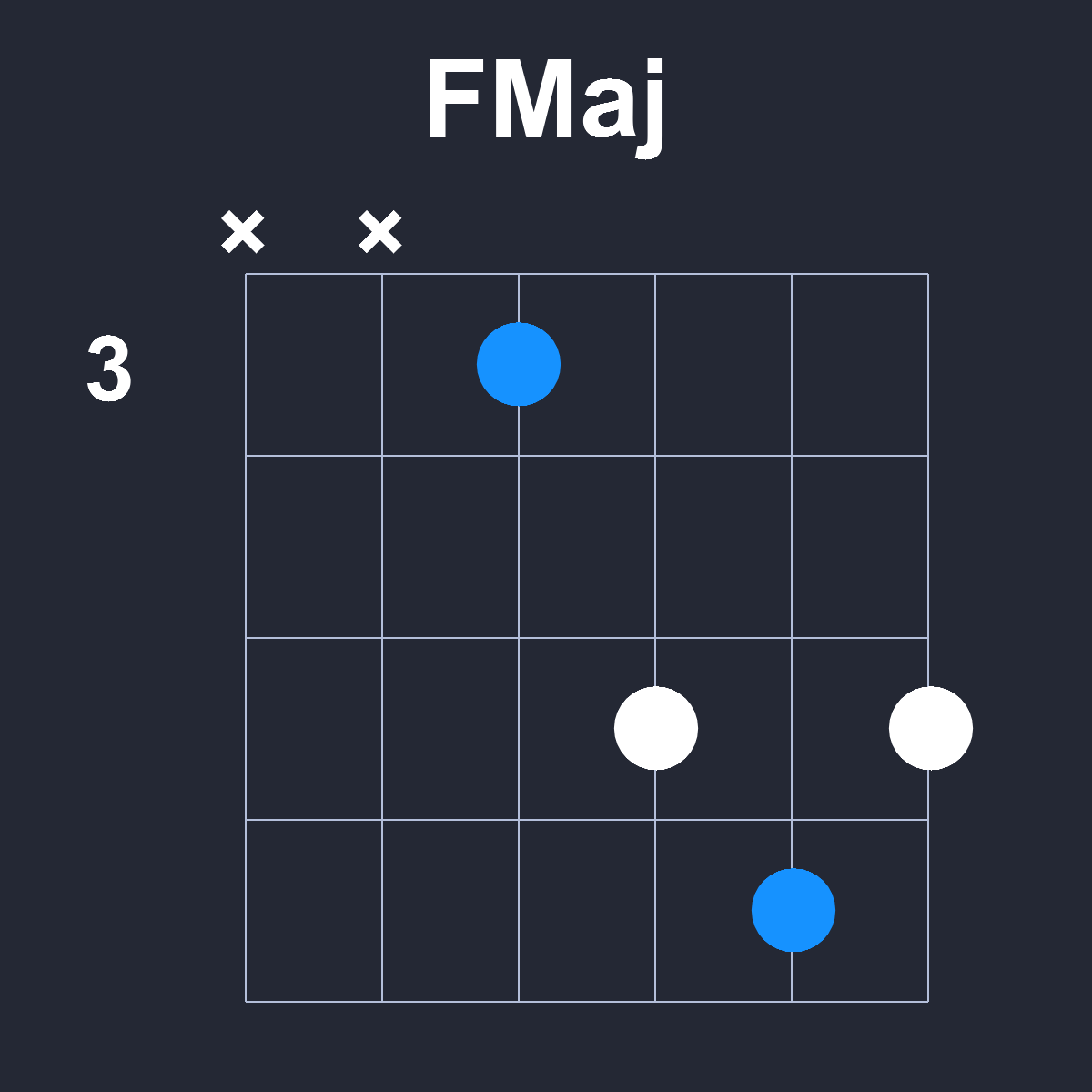 FMaj Guitar Chord Diagram