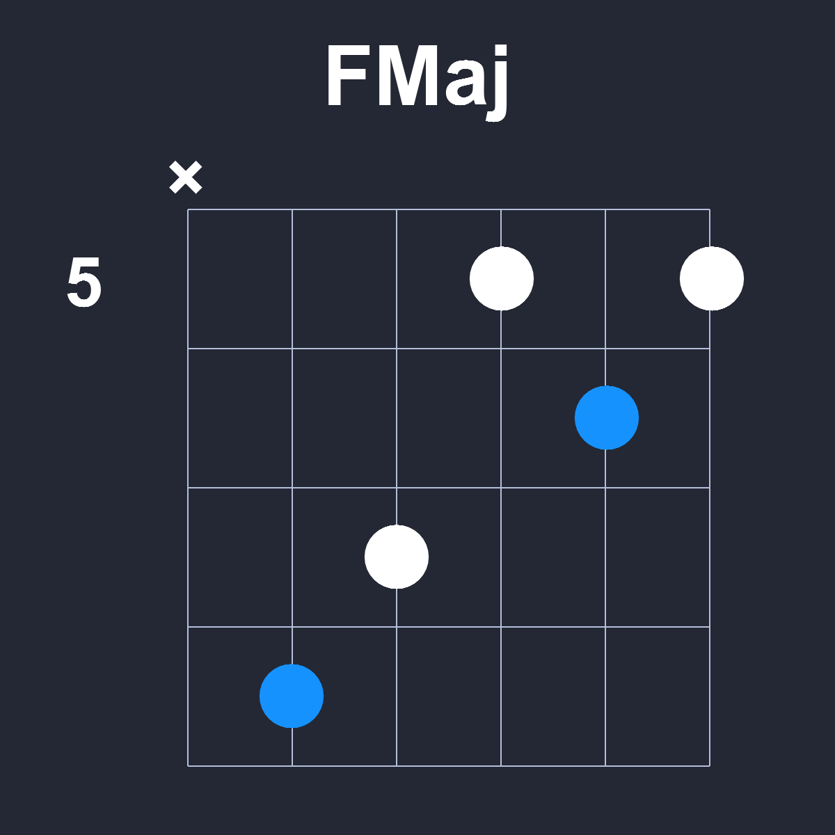 FMaj Guitar Chord Diagram