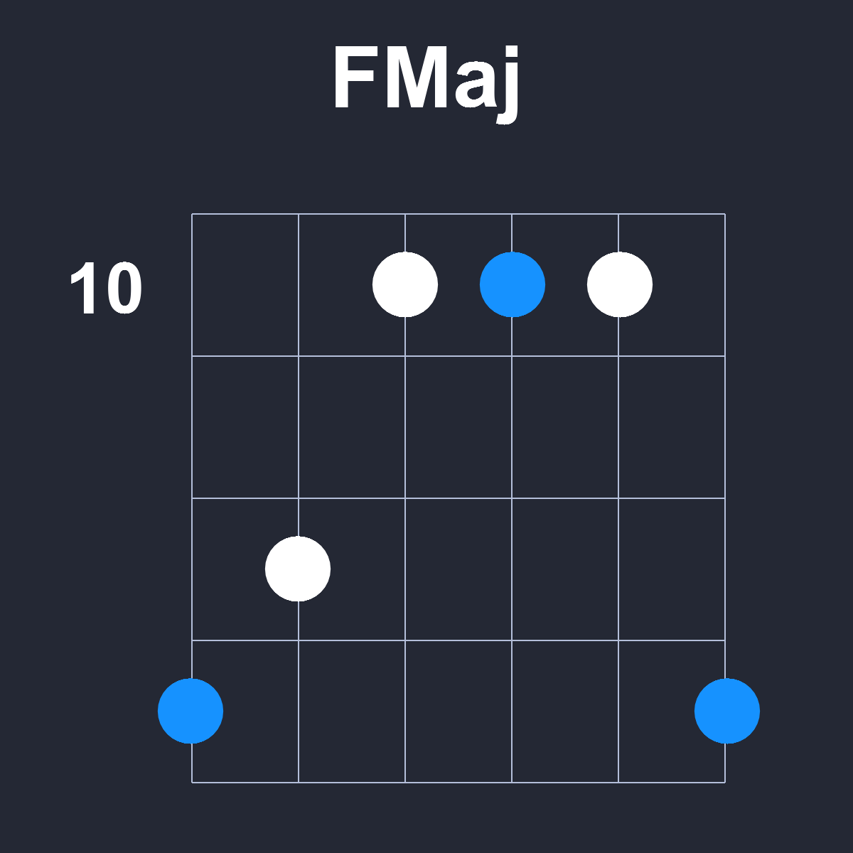 FMaj Guitar Chord Diagram