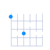 FMaj6/9 guitar chord diagram