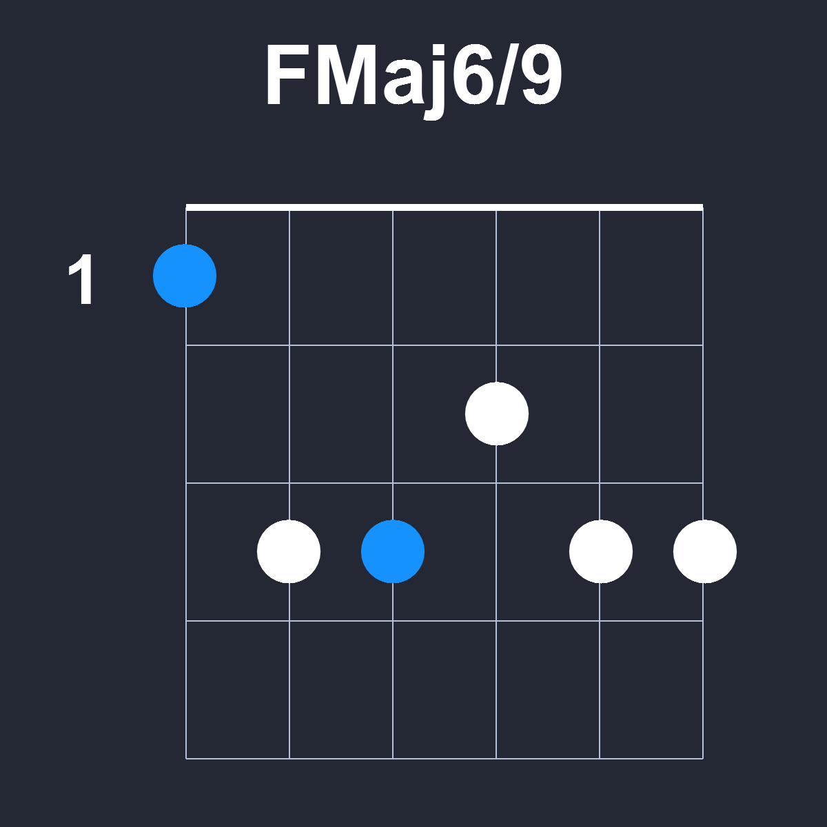 FMaj6/9 Guitar Chord Diagram