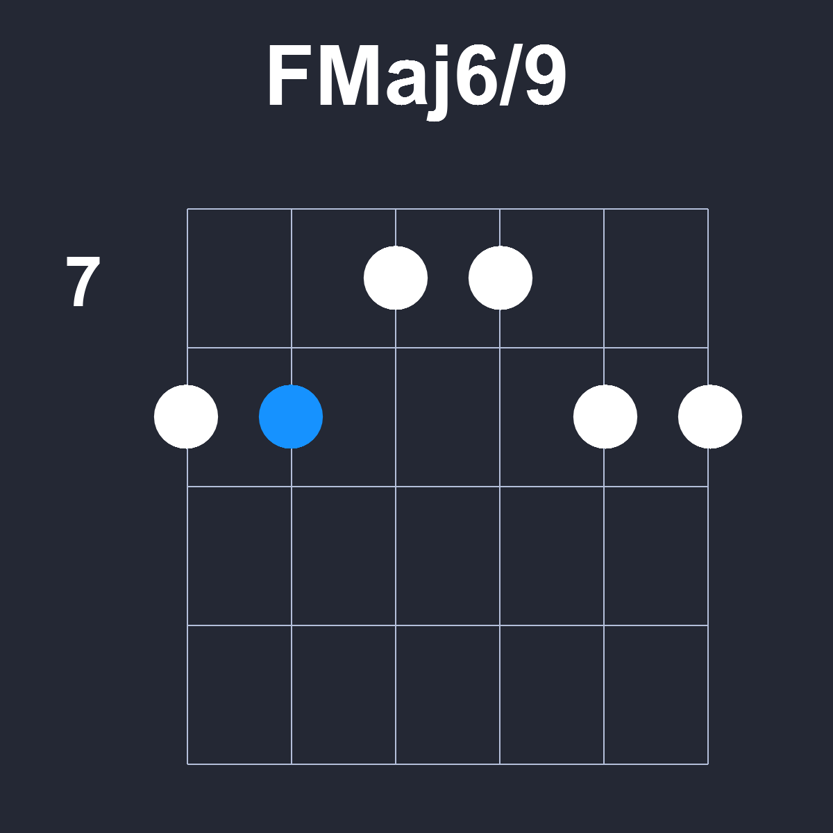 FMaj6/9 Guitar Chord Diagram