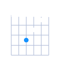 FMaj7 guitar chord diagram