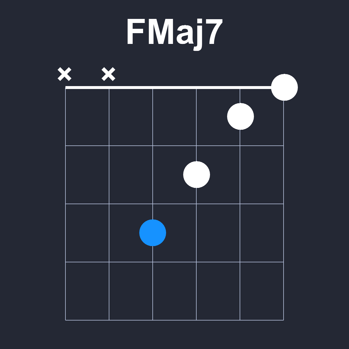 FMaj7 Guitar Chord Diagram