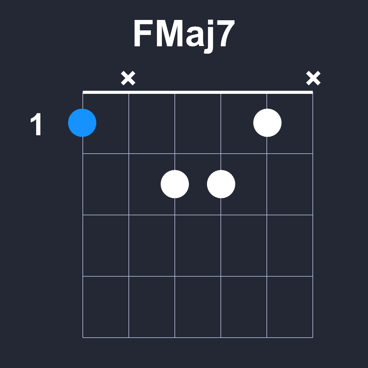 FMaj7 Guitar Chord Diagram