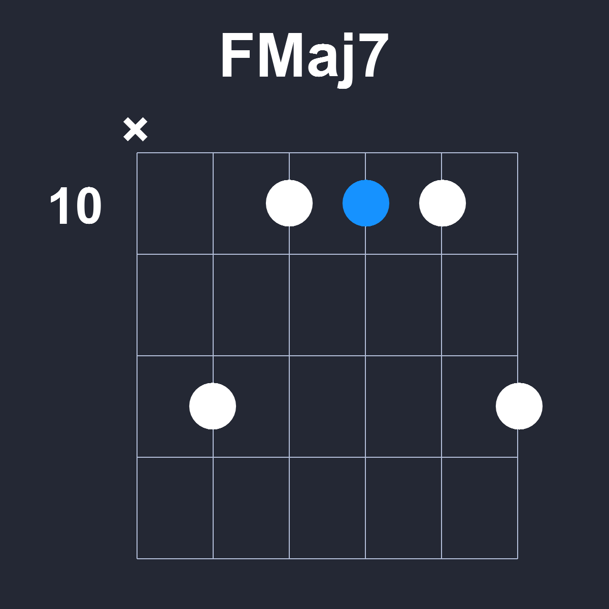 FMaj7 Guitar Chord Diagram