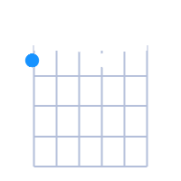 Fdim guitar chord diagram