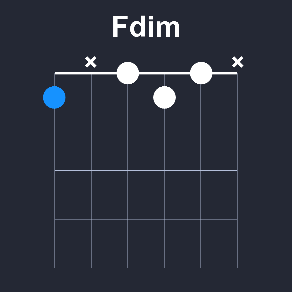 Fdim Guitar Chord Diagram