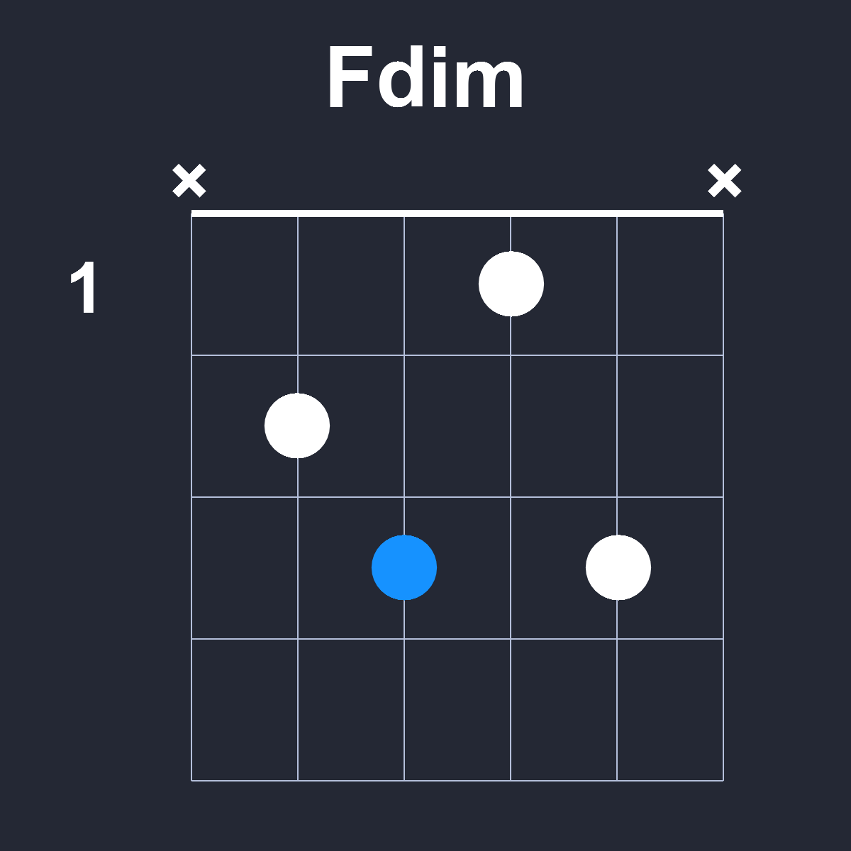 Fdim Guitar Chord Diagram