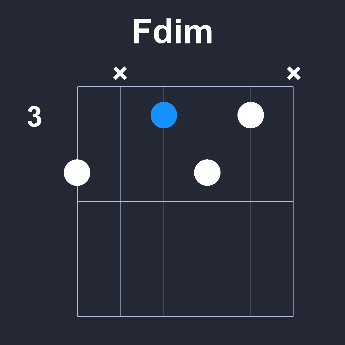 Fdim Guitar Chord Diagram