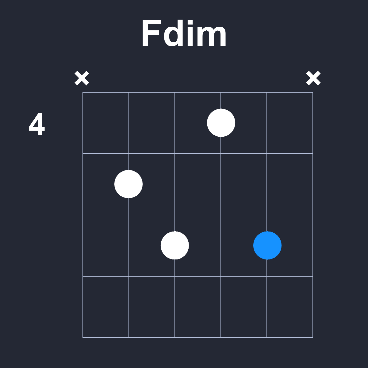 Fdim Guitar Chord Diagram