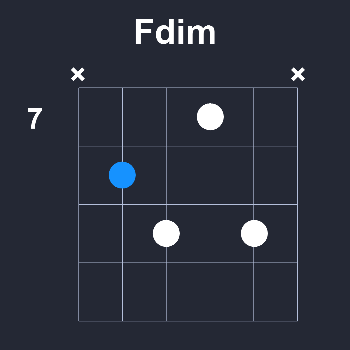 Fdim Guitar Chord Diagram