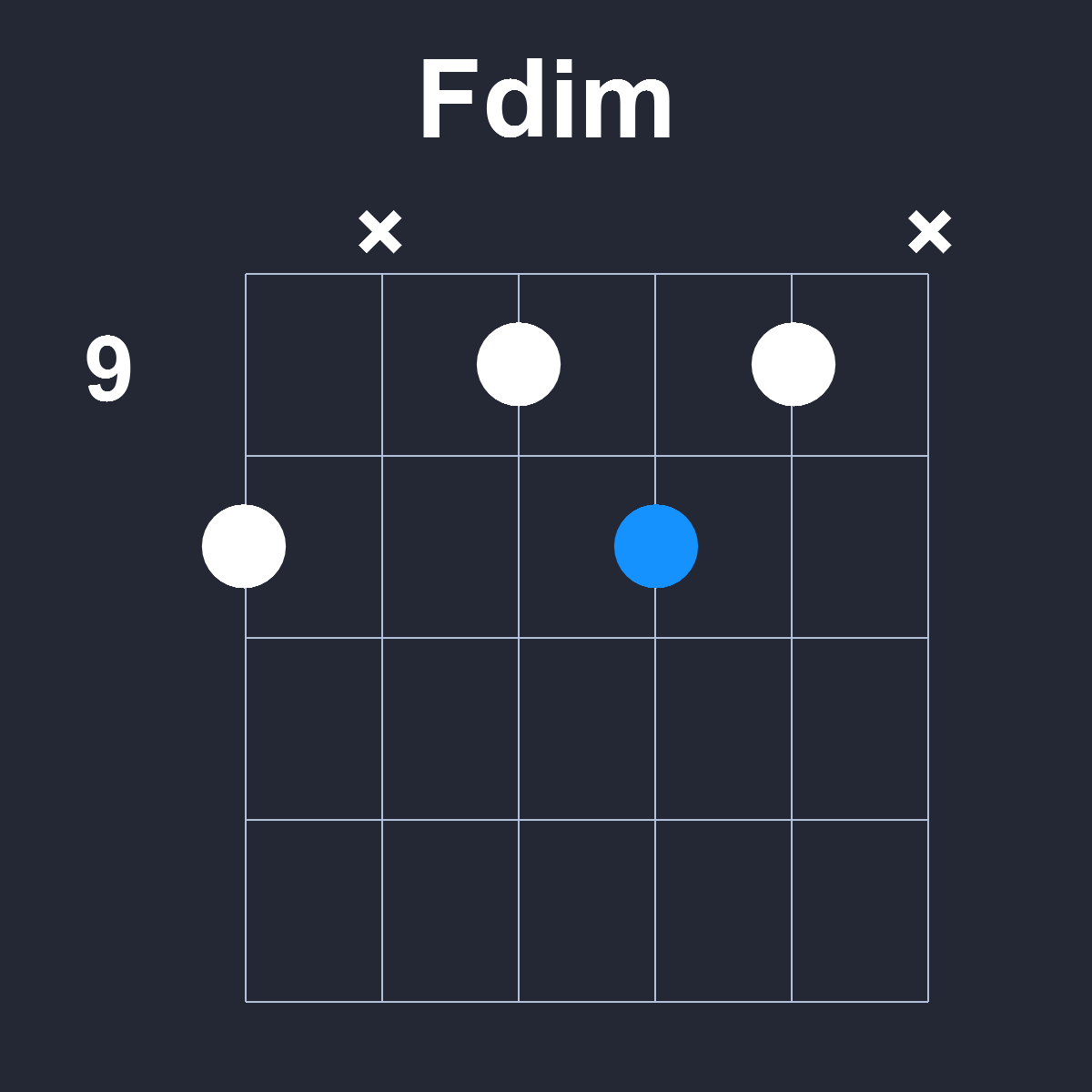 Fdim Guitar Chord Diagram