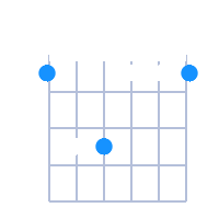 Fmin guitar chord diagram