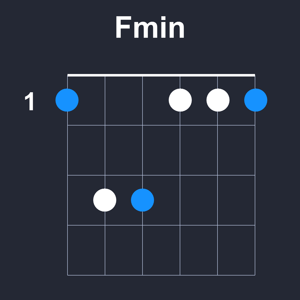 Fmin Guitar Chord Diagram