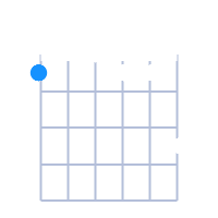 Fmin6/9 guitar chord diagram