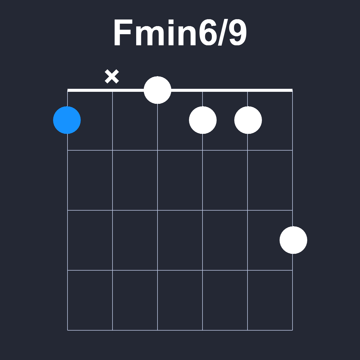 Fmin6/9 Guitar Chord Diagram