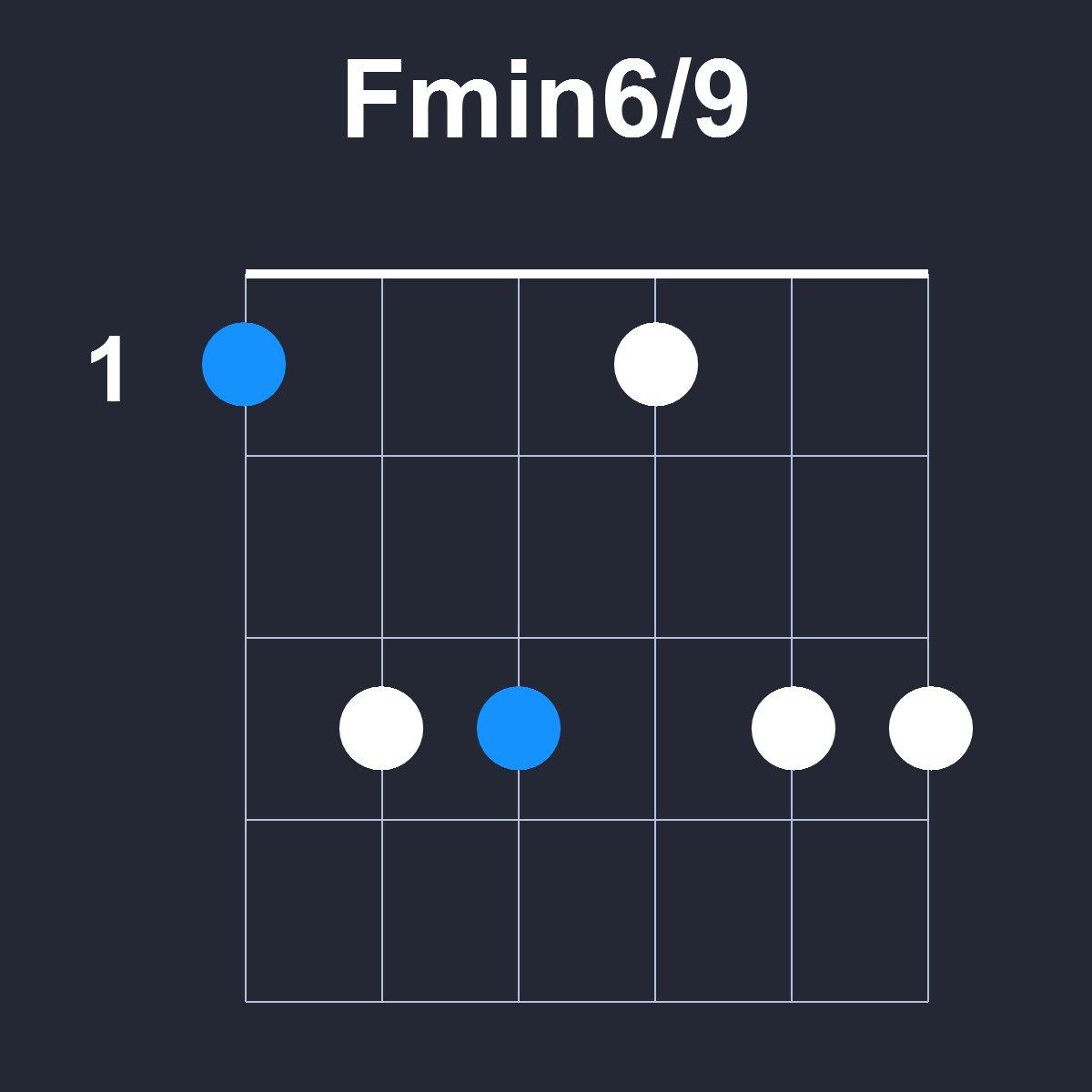 Fmin6/9 Guitar Chord Diagram