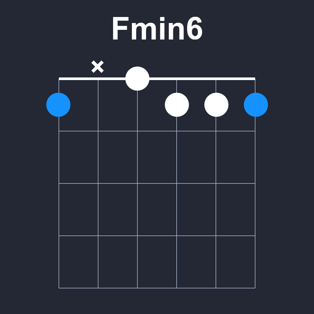 Fmin6 Guitar Chord Diagram