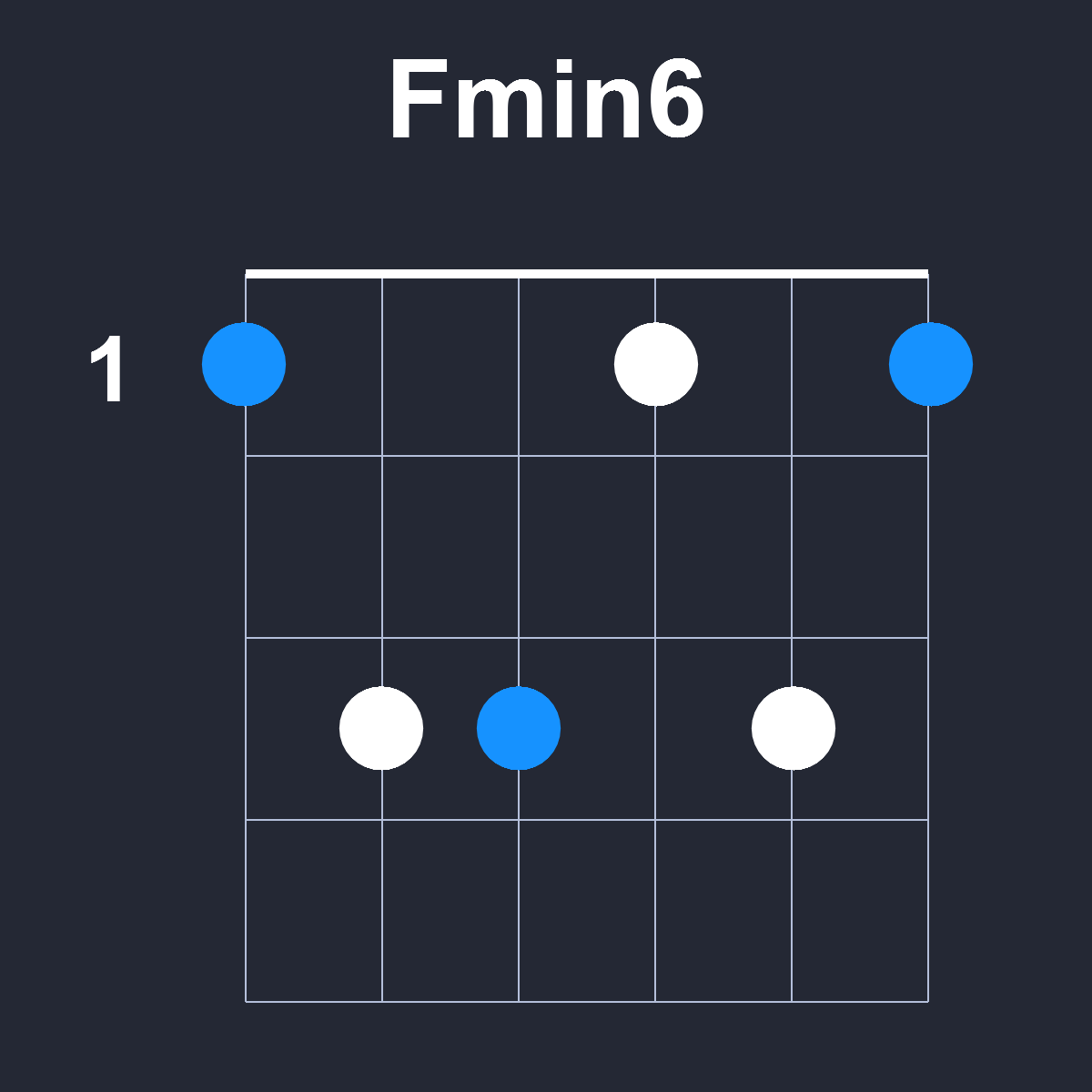 Fmin6 Guitar Chord Diagram