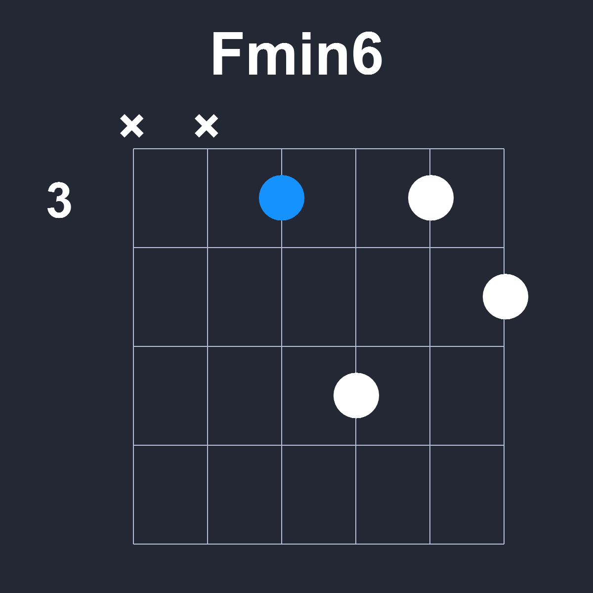 Fmin6 Guitar Chord Diagram