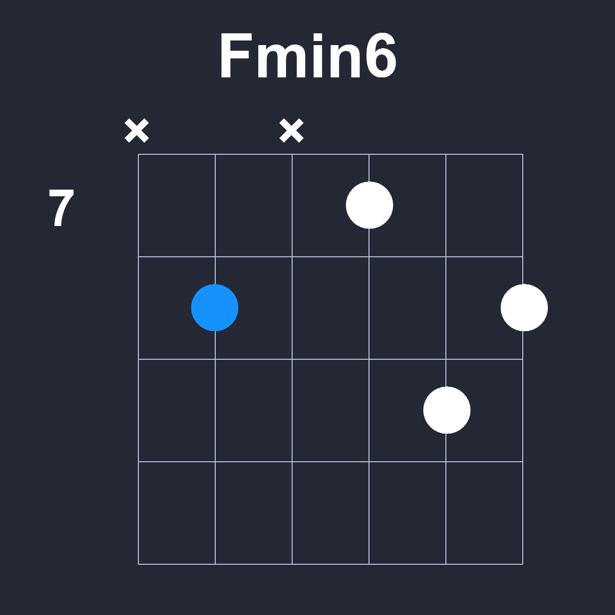 Fmin6 Guitar Chord Diagram