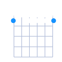 Fmin7 guitar chord diagram