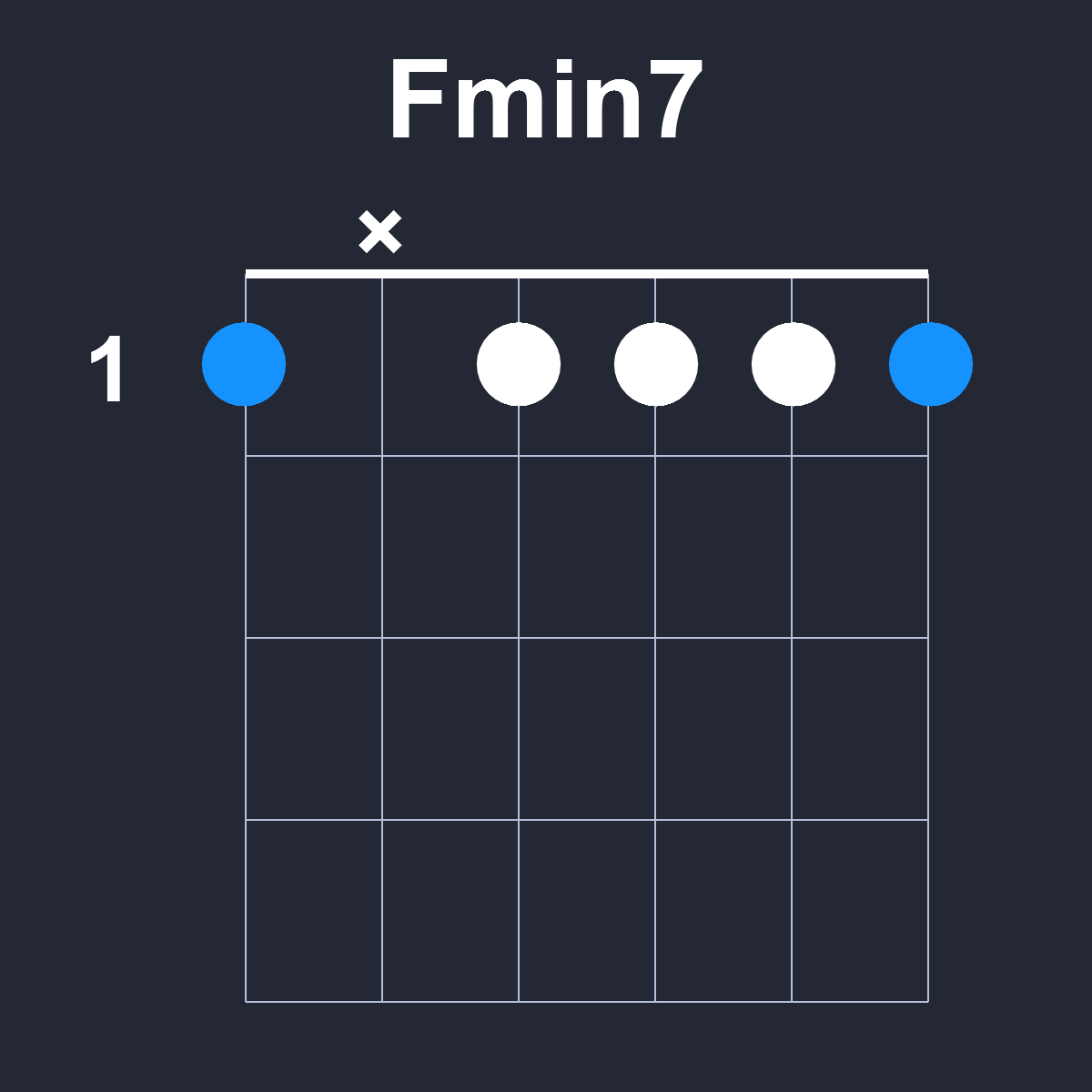 Fmin7 Guitar Chord Diagram