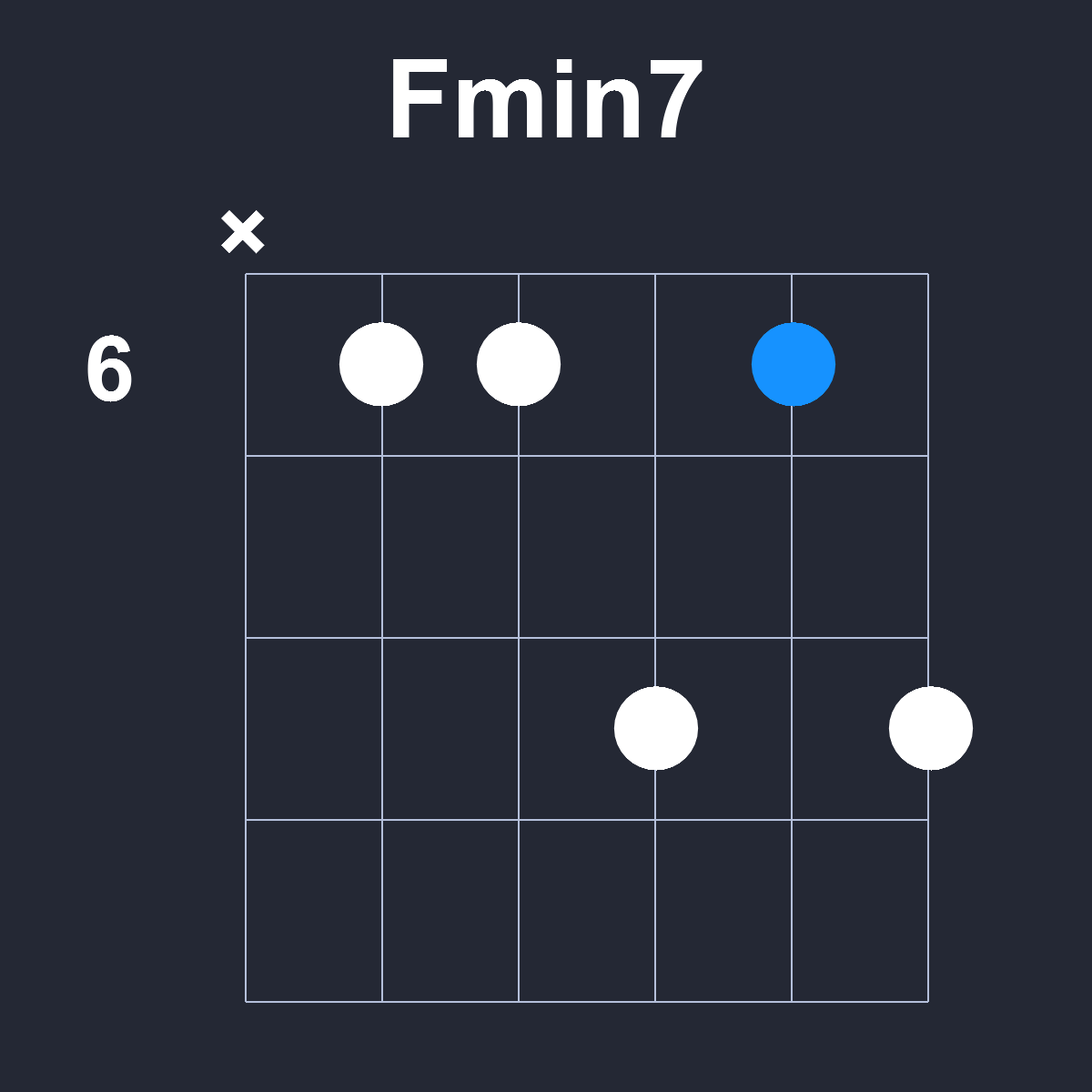 Fmin7 Guitar Chord Diagram