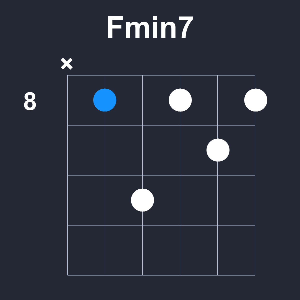 Fmin7 Guitar Chord Diagram