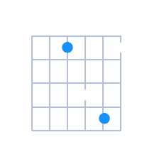 Fsus2 guitar chord diagram