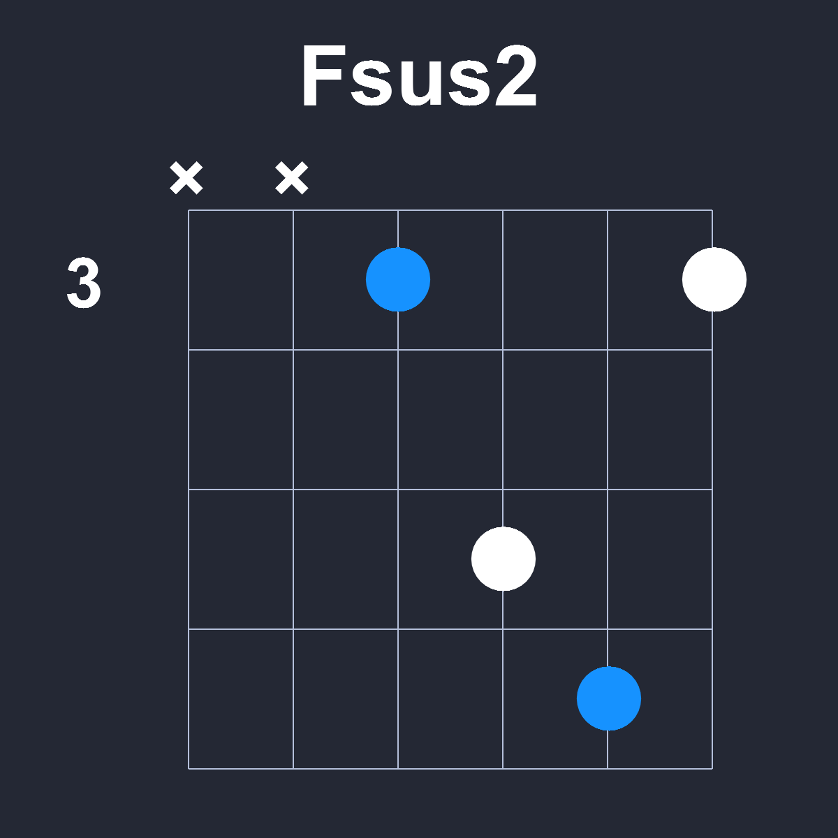 Fsus2 Guitar Chord Diagram