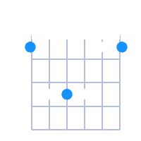 Fsus4 guitar chord diagram