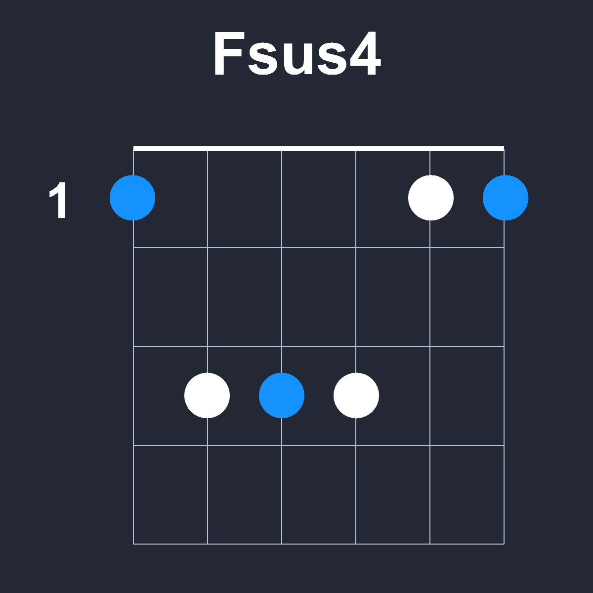 Fsus4 Guitar Chord Diagram