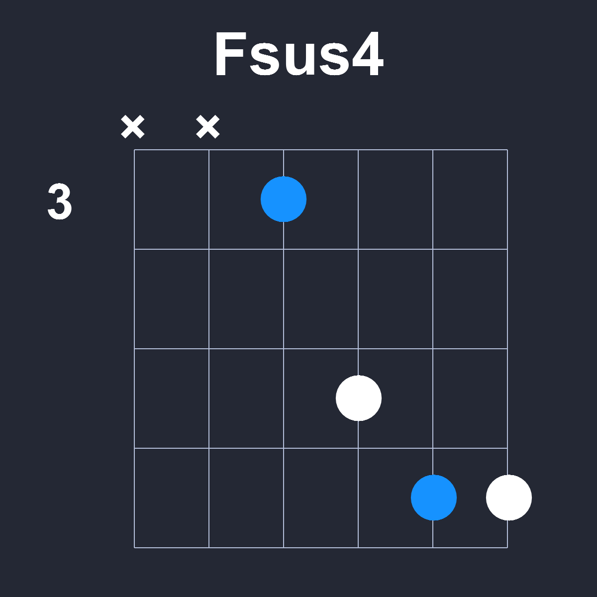 Fsus4 Guitar Chord Diagram