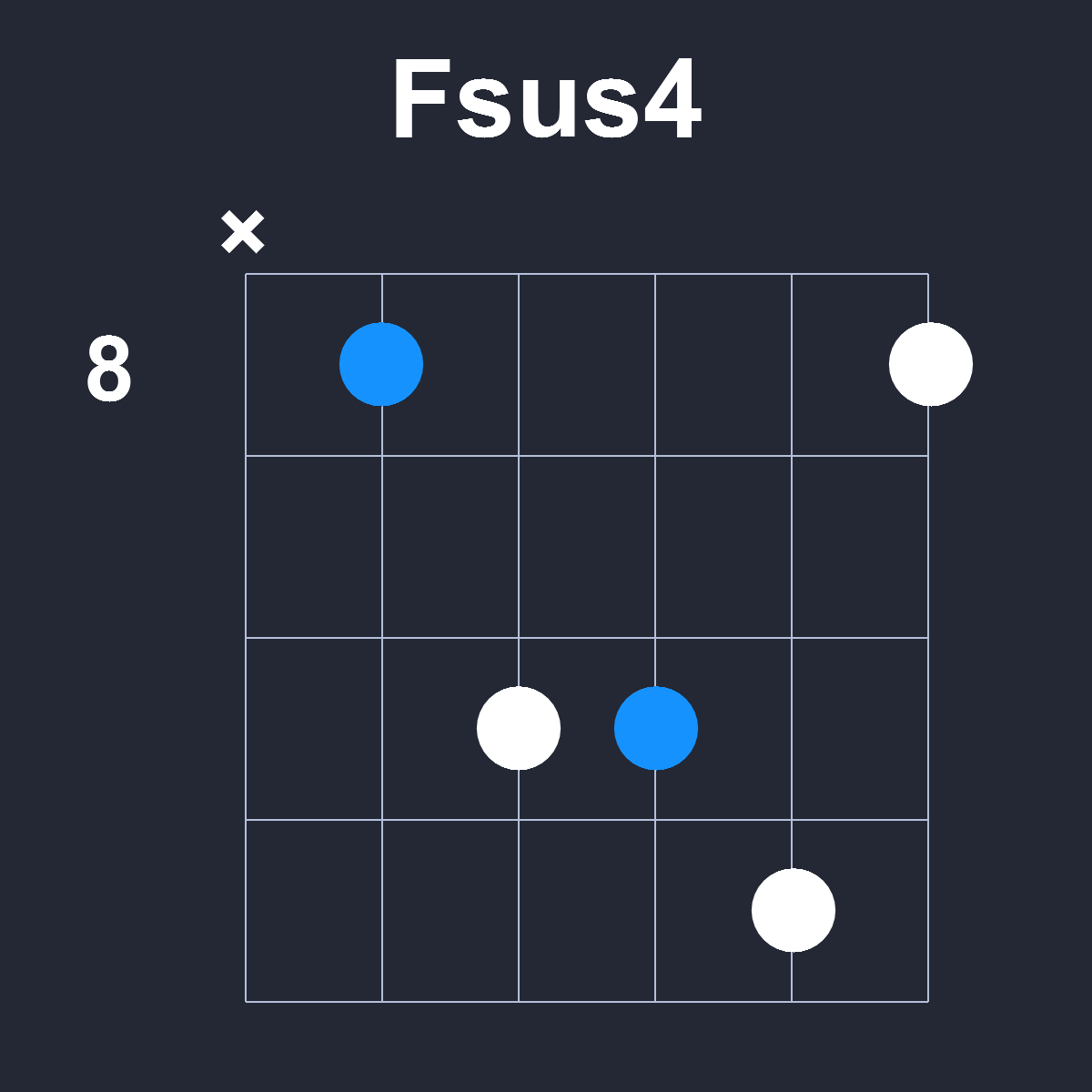 Fsus4 Guitar Chord Diagram