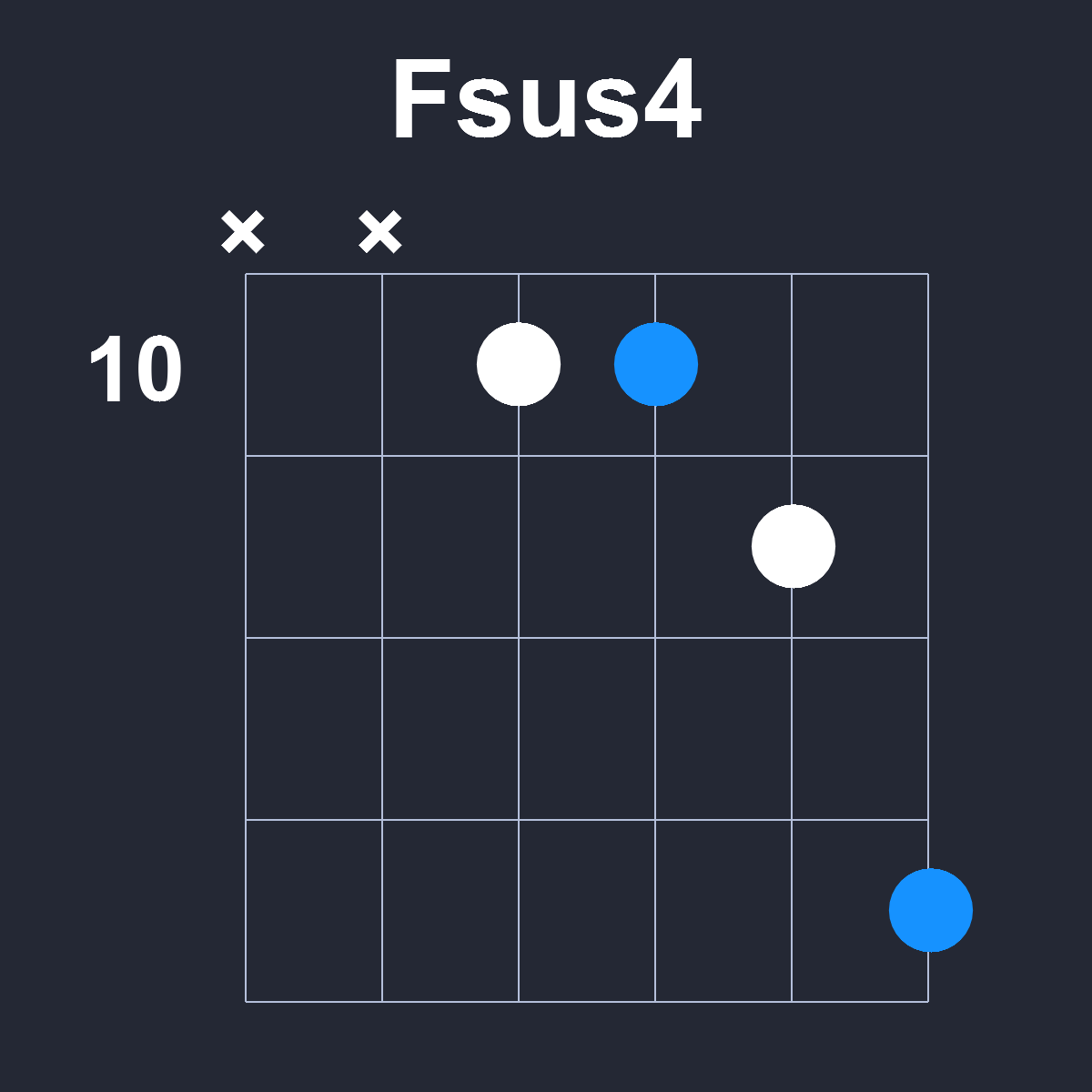 Fsus4 Guitar Chord Diagram