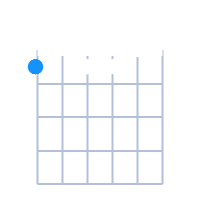 FØ guitar chord diagram