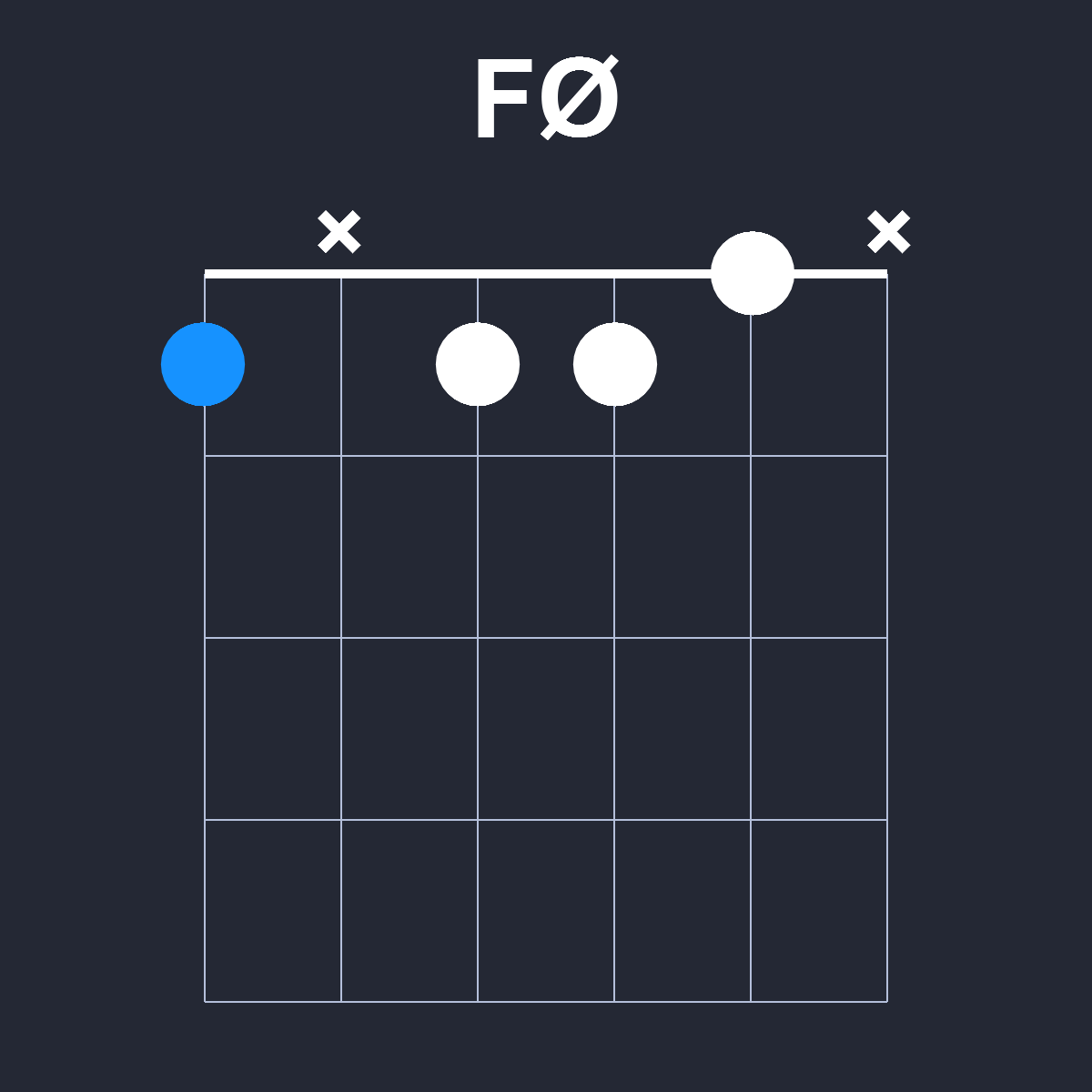 FØ Guitar Chord Diagram